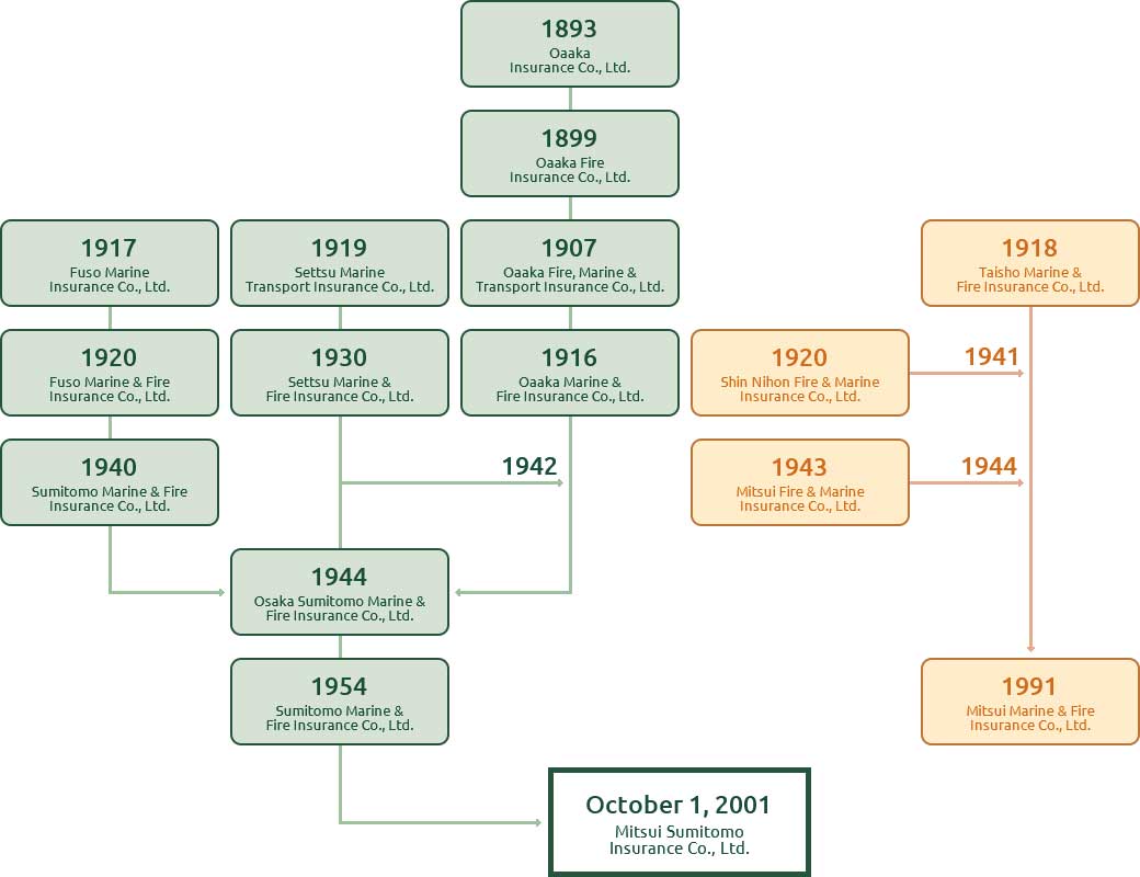 map of History's image